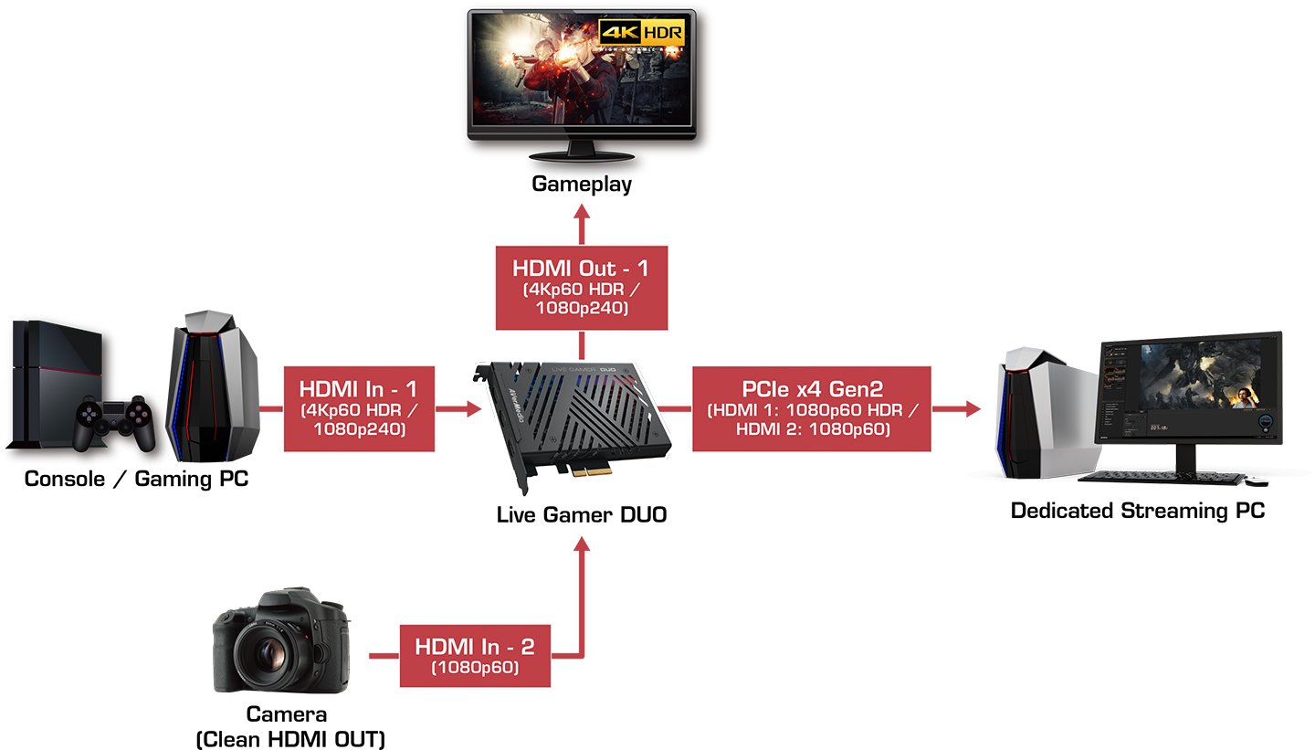 Card Ghi Hình Tốt Nhất Cho Livestream Game & Video 2025 https://maytinhnamhung.com/
