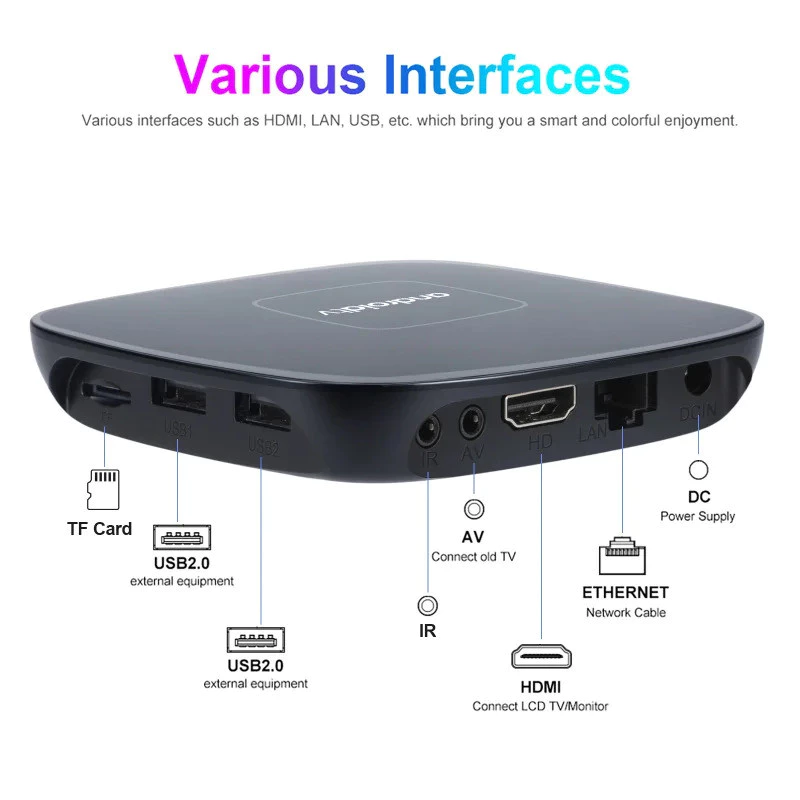 Set-top box (STB) là thiết bị gì? 5 Set-top Box (STB)