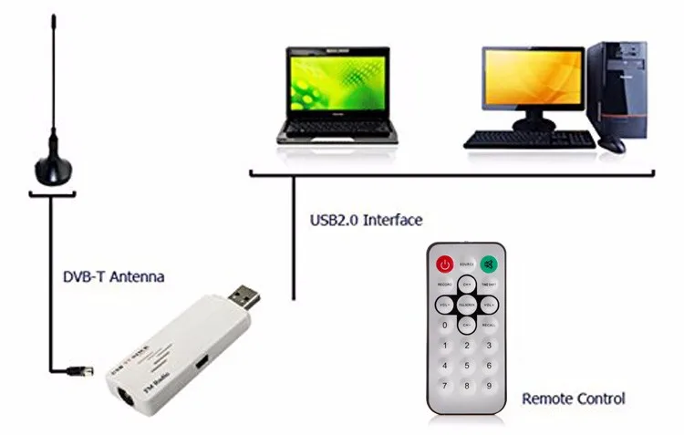 htb15et-lxxxxxb2axxxq6xxfxxxb usb capture km268 dung cho sieu am noi soi