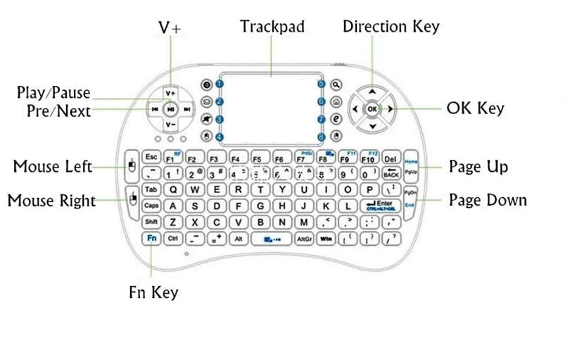 htb1bxlcjfxxxxbxxvxxq6xxfxxxb-1 mua bàn phím chuột không dây cho Smart TV