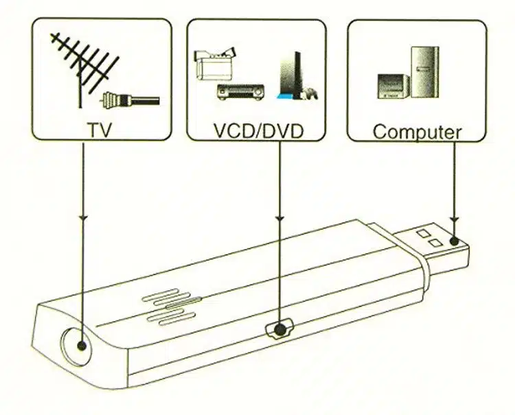 htb1olpvlxxxxxbnxvxxq6xxfxxxi usb capture km268 dung cho sieu am noi soi