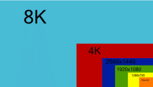 Những điều cần biết về độ phân giải màn hình. https://maytinhnamhung.com/
