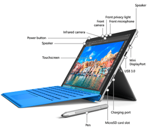 Bộ chia USB ra cổng mạng LAN cho Microsoft Surface Pro 4 https://maytinhnamhung.com/