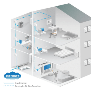 Thiết bị nối mạng qua đường dây điện giải pháp đi dây gọn nhất. https://maytinhnamhung.com/