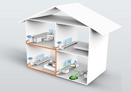 Giải pháp kết nối mạng LAN qua đường dây điện https://maytinhnamhung.com/