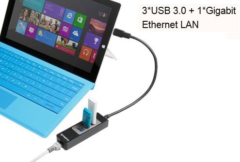 Bộ chia USB tích hợp cổng LAN cho máy tính bảng, Ultrabook, Surface Pro https://maytinhnamhung.com/
